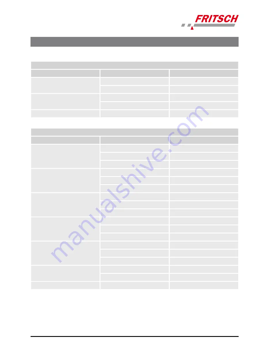 Fritsch PULVERISETTE 1 classic line Operating Instructions Manual Download Page 27