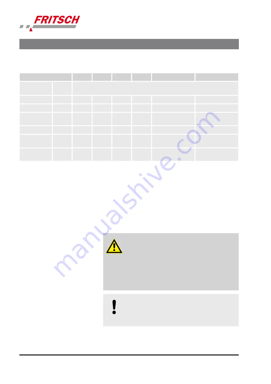 Fritsch PULVERISETTE 5 Operating Instructions Manual Download Page 32