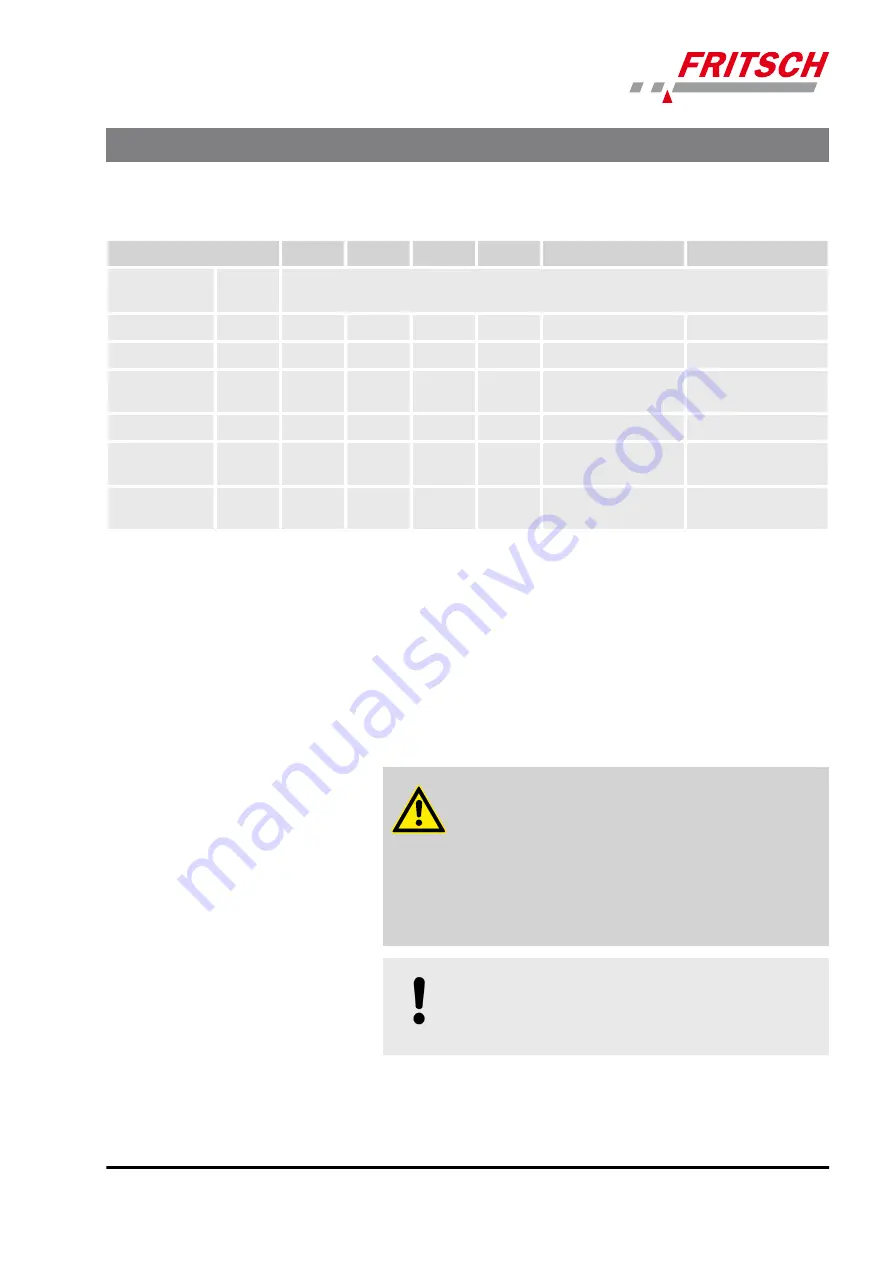 Fritsch PULVERISETTE 6 Classic Operating Instructions Manual Download Page 31