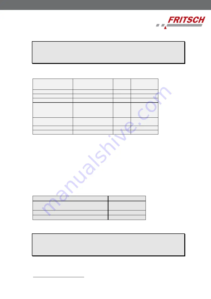 Fritsch PULVERISETTE 7 classic line Operating Manual Download Page 17