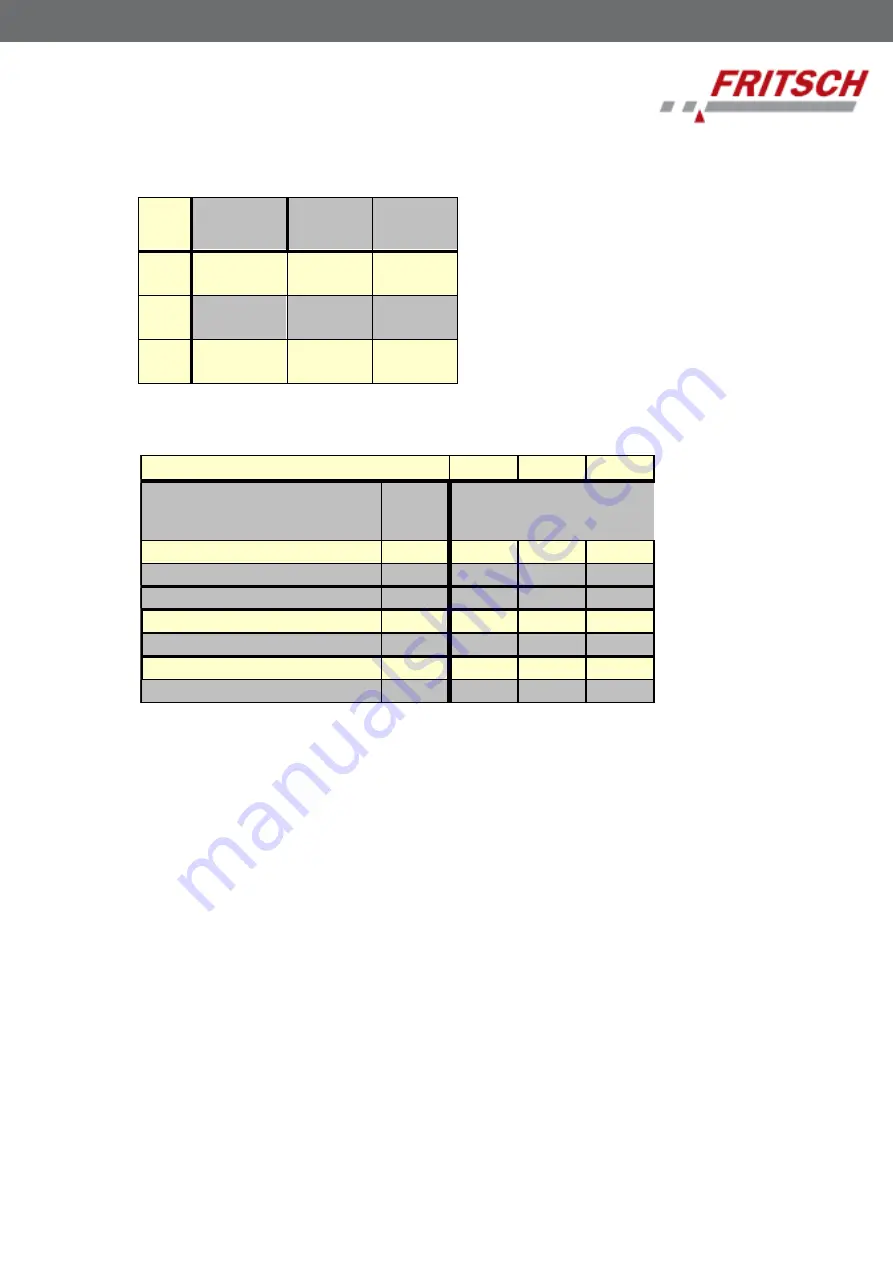 Fritsch PULVERISETTE 7 classic line Operating Manual Download Page 18