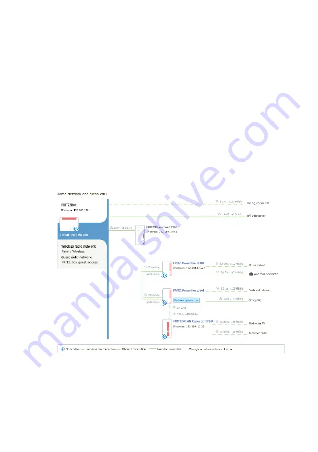 Fritz! FRITZ!Box 6660 Cable Configuration And Operation Download Page 121