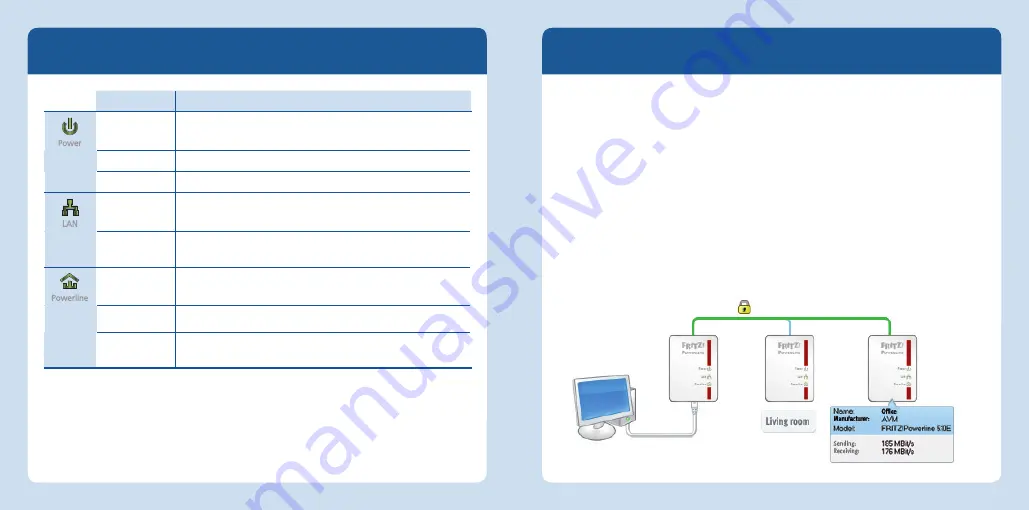 Fritz! FRITZ!Powerline 510E Скачать руководство пользователя страница 5