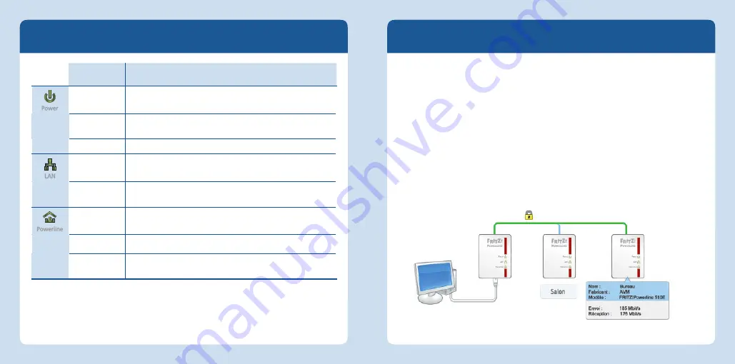 Fritz! FRITZ!Powerline 510E Скачать руководство пользователя страница 23
