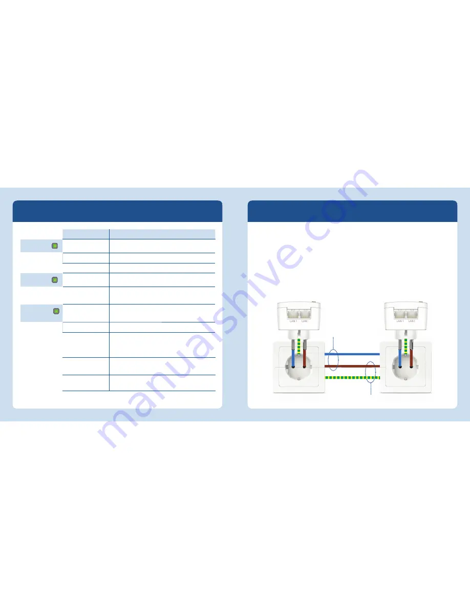 Fritz! Powerline 1220E Installation And Operation Manual Download Page 5