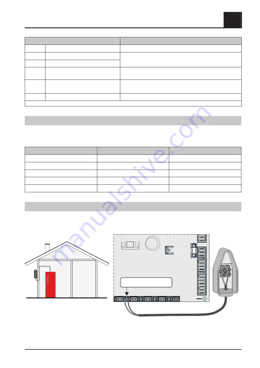 Fröling Lambdatronic SP 3200 Service Manual Download Page 7