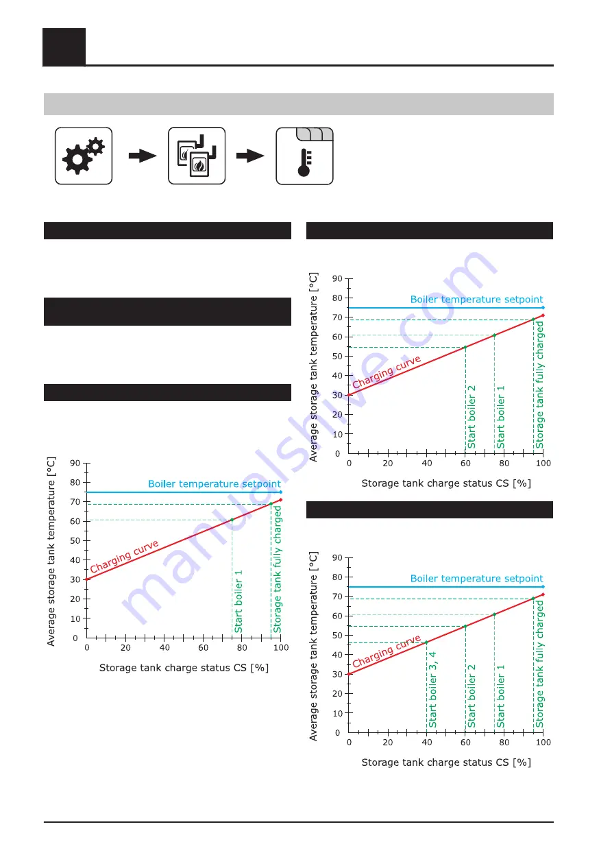 Fröling Lambdatronic SP 3200 Service Manual Download Page 78