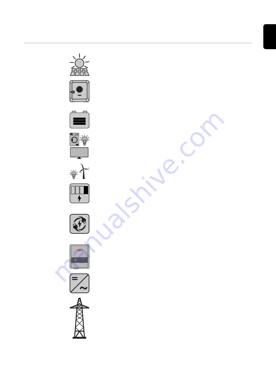 Fronius Symo GEN24 10.0 Operating Instructions Manual Download Page 15