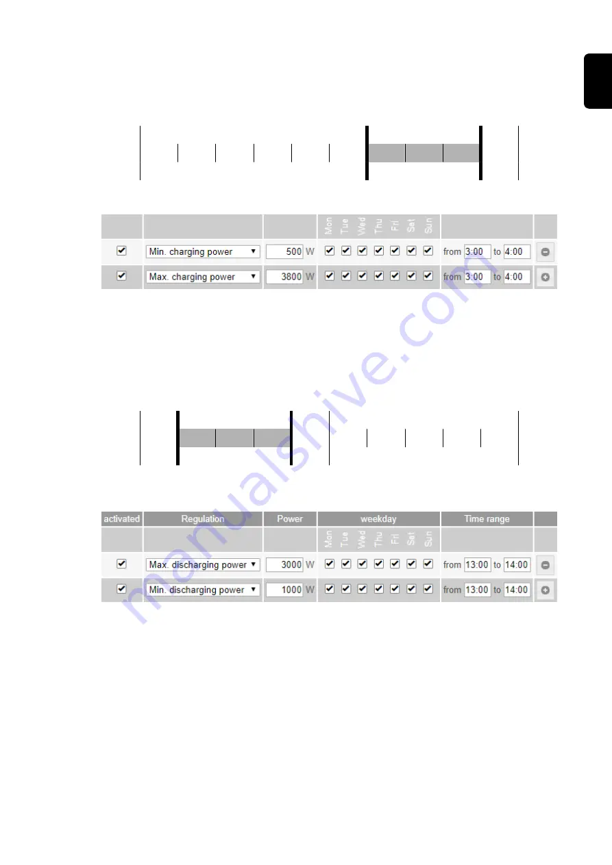 Fronius Symo GEN24 10.0 Operating Instructions Manual Download Page 93