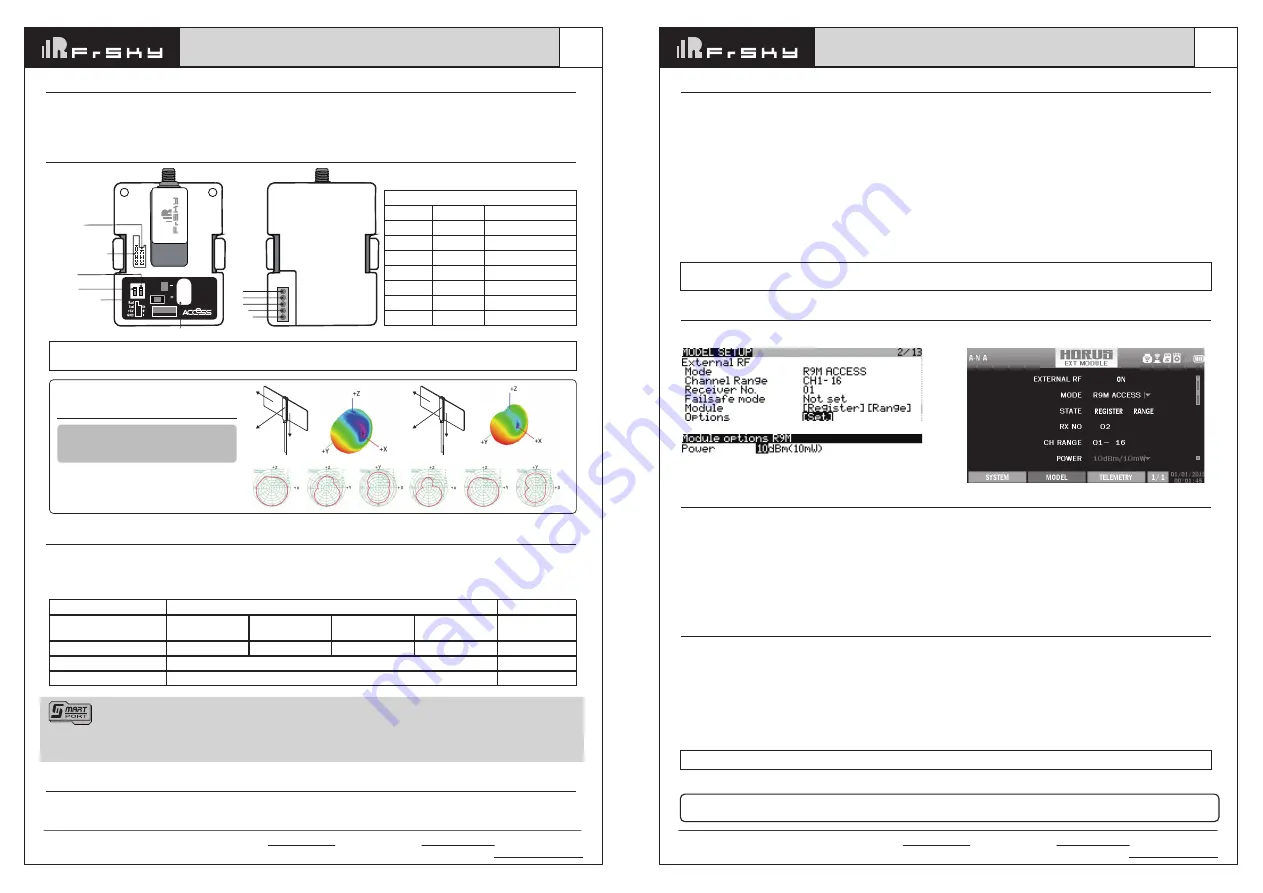 FrSky R9M 2019 Instruction Manual Download Page 1