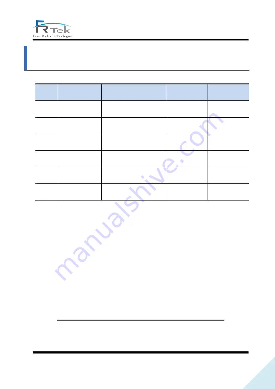 FRTek PrimAer 28 Operating Manual Download Page 3