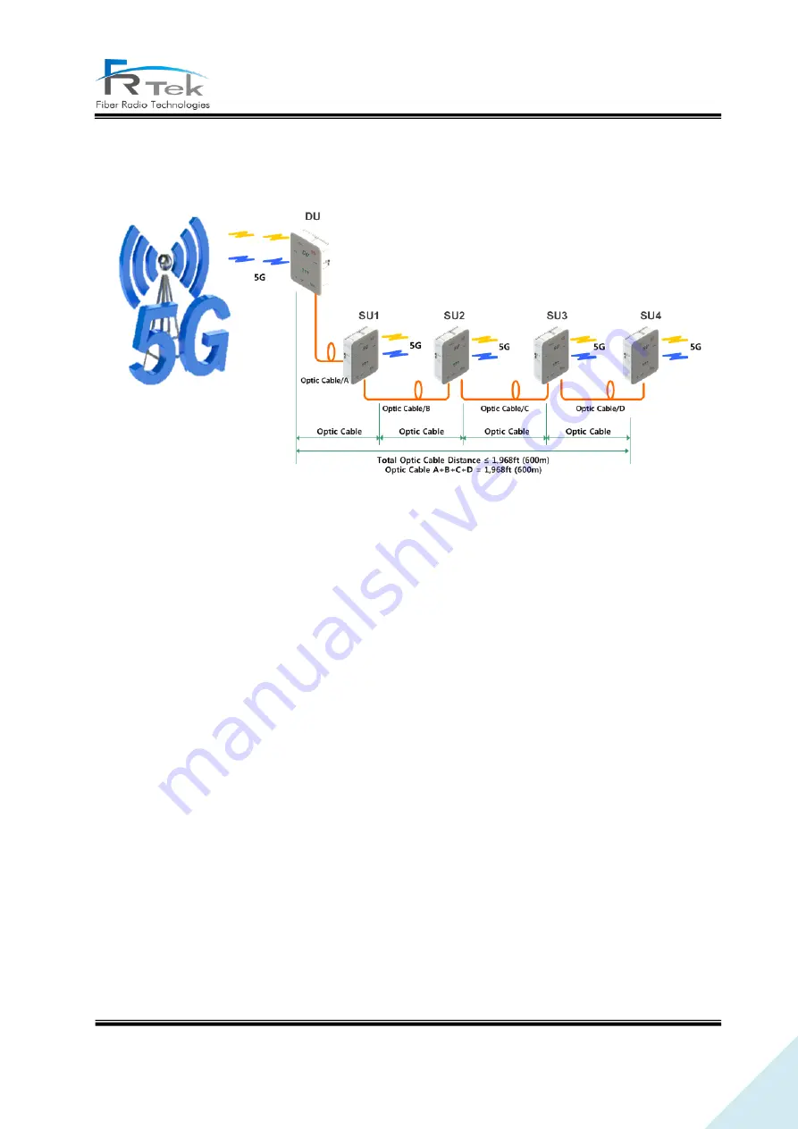 FRTek PrimAer 28 Operating Manual Download Page 16