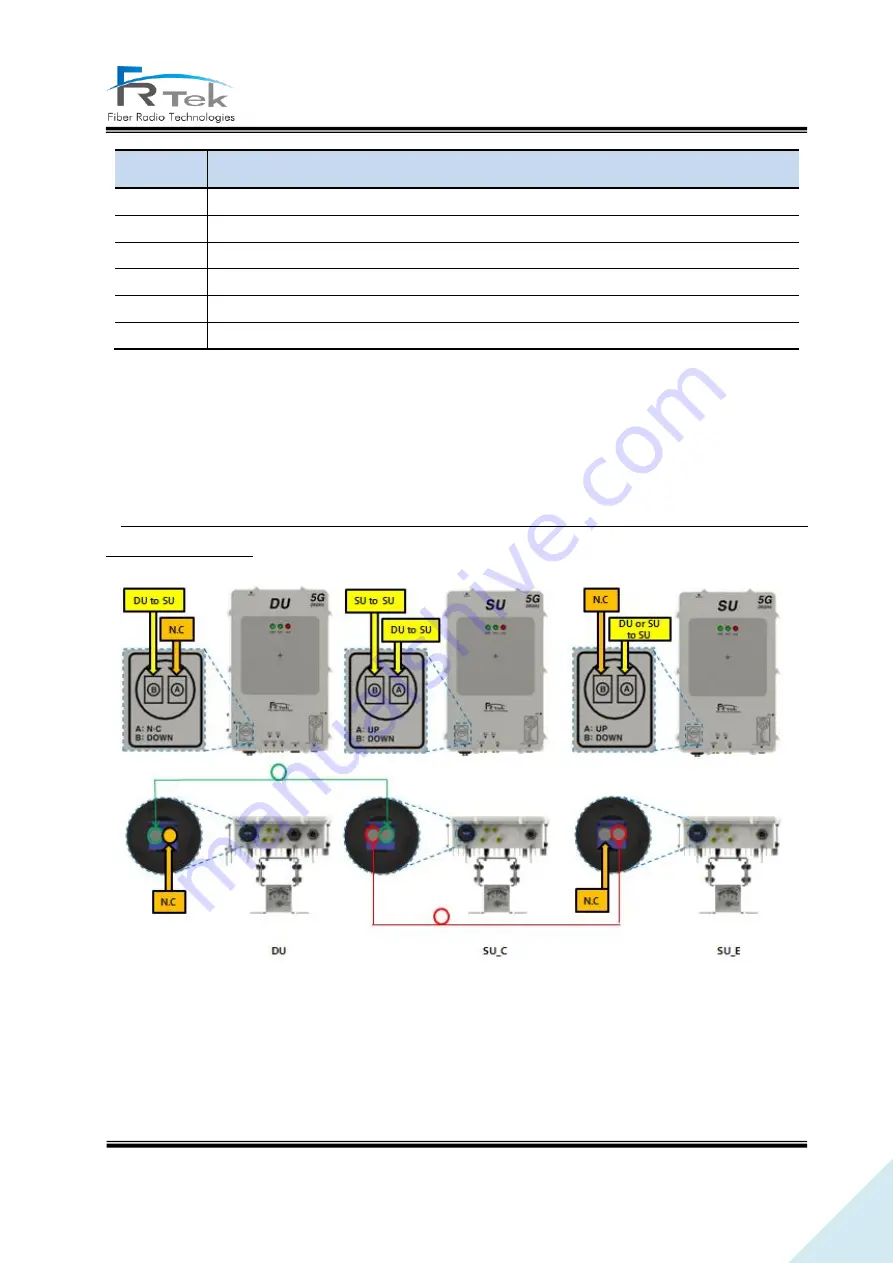 FRTek PrimAer 28 Operating Manual Download Page 23