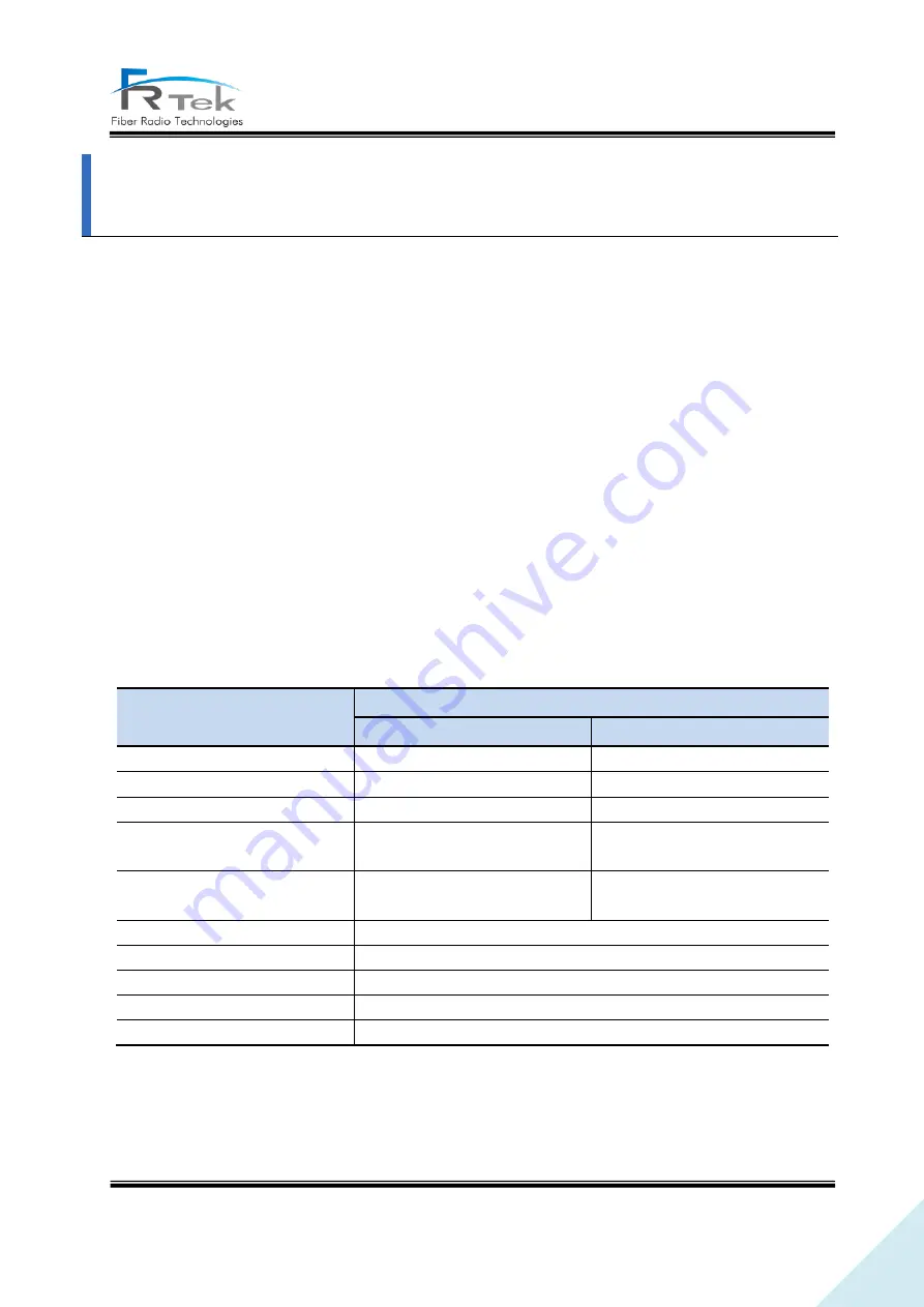 FRTek PrimAer 28 Operating Manual Download Page 26