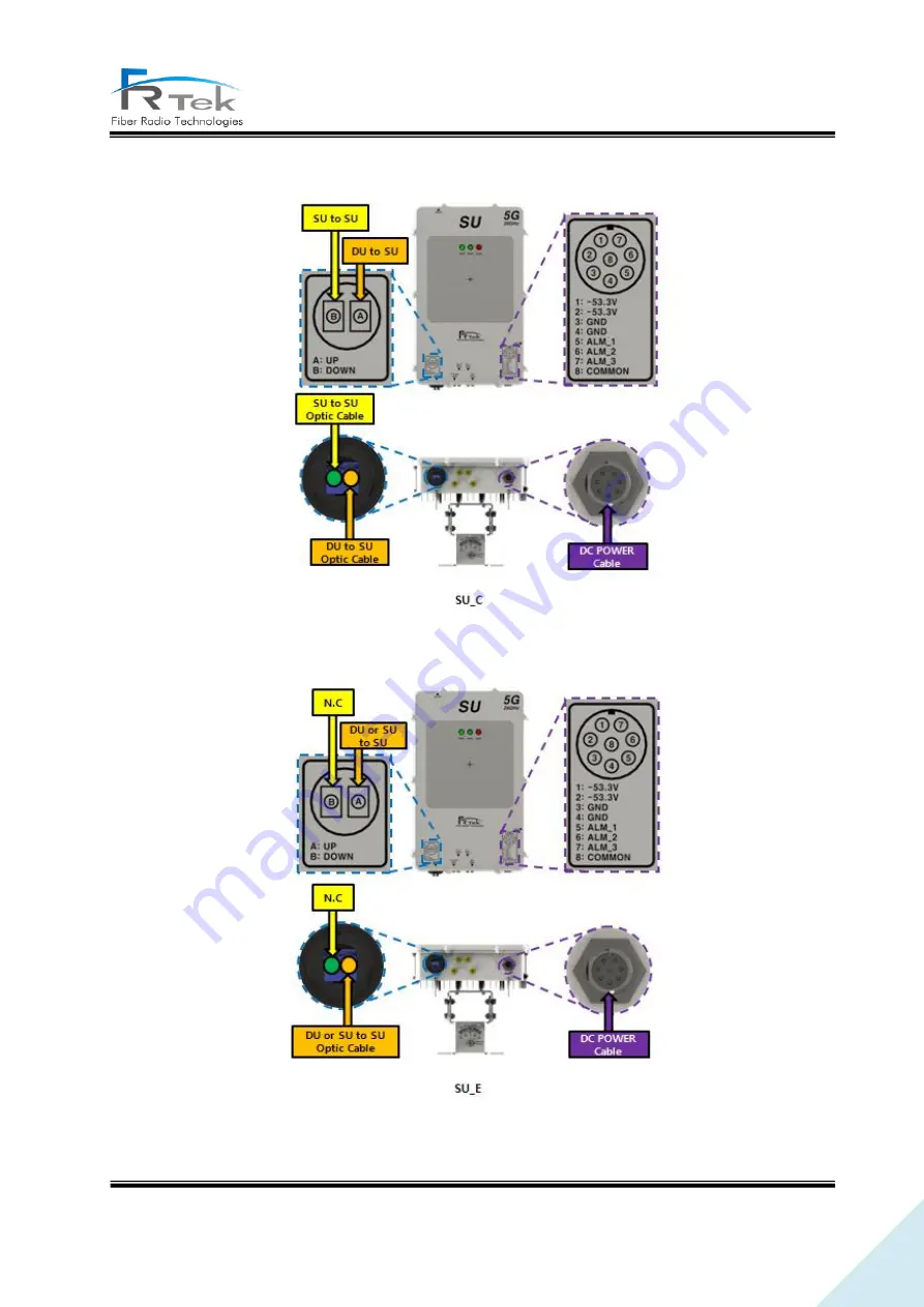 FRTek PrimAer 28 Operating Manual Download Page 46