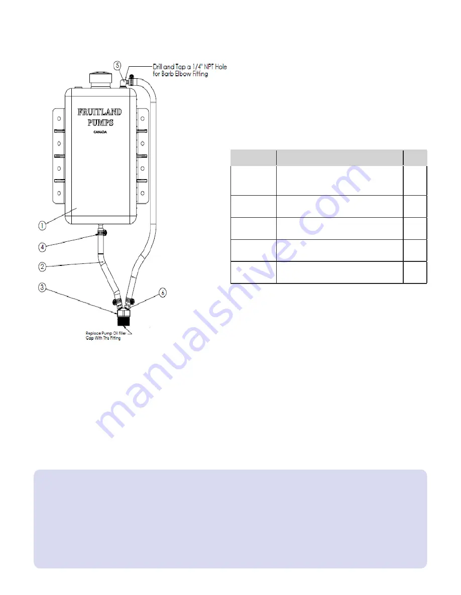 Fruitland RCF 1200 Operation And Maintenance Download Page 15