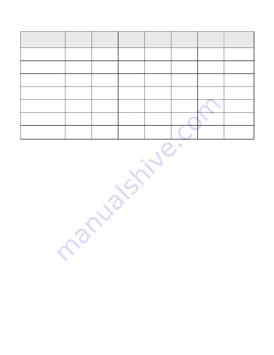 Fruitland RCF 1200 Operation And Maintenance Download Page 25