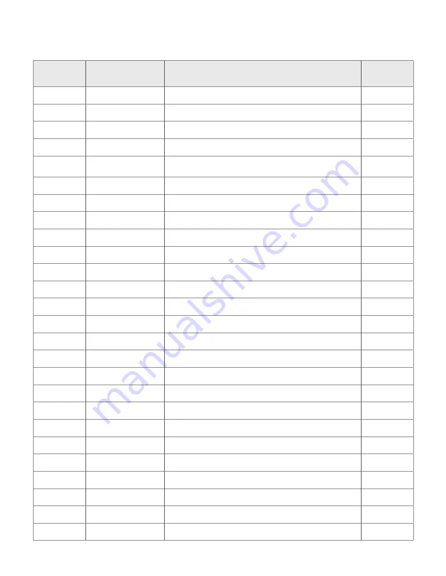 Fruitland RCF 1200 Operation And Maintenance Download Page 31