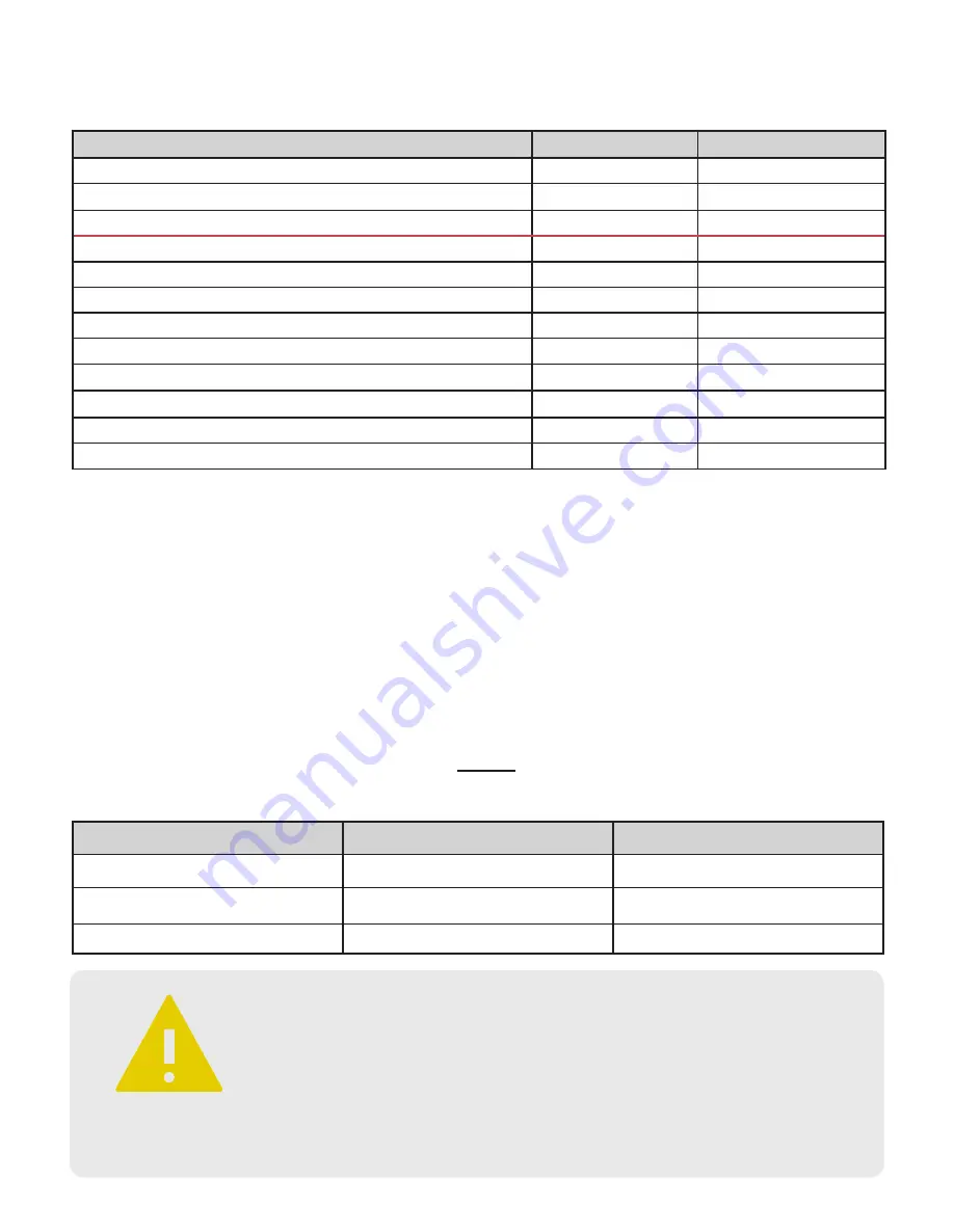 Fruitland RCF 250 Operation And Maintenance Download Page 10