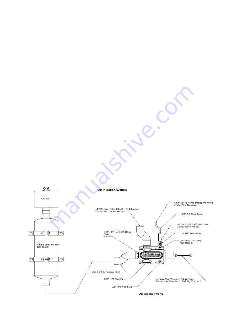 Fruitland RCF 250 Operation And Maintenance Download Page 28