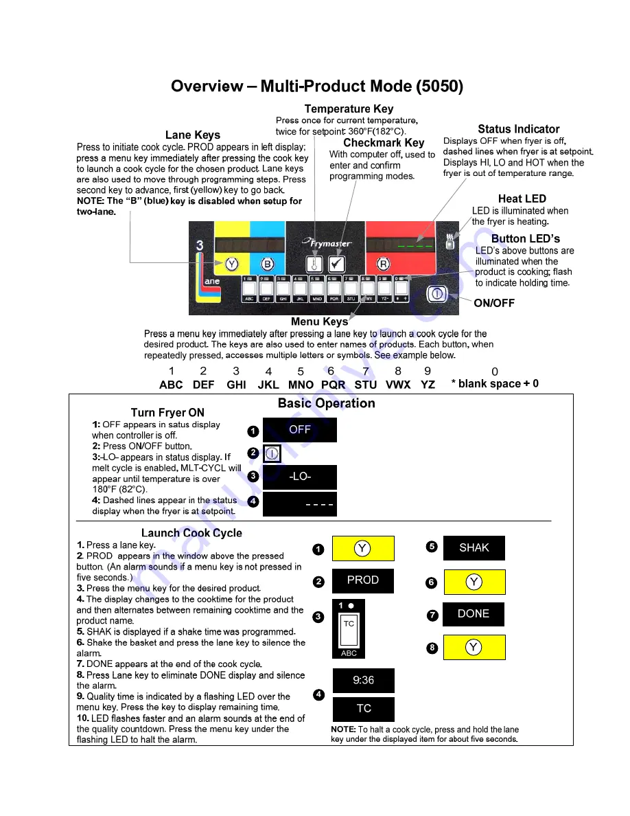 Frymaster 1814 Operation Manual Download Page 3