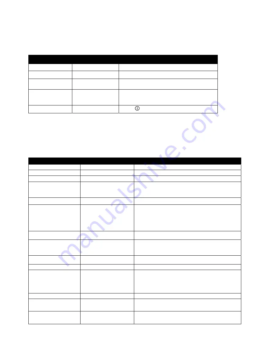 Frymaster 1814 Operation Manual Download Page 6