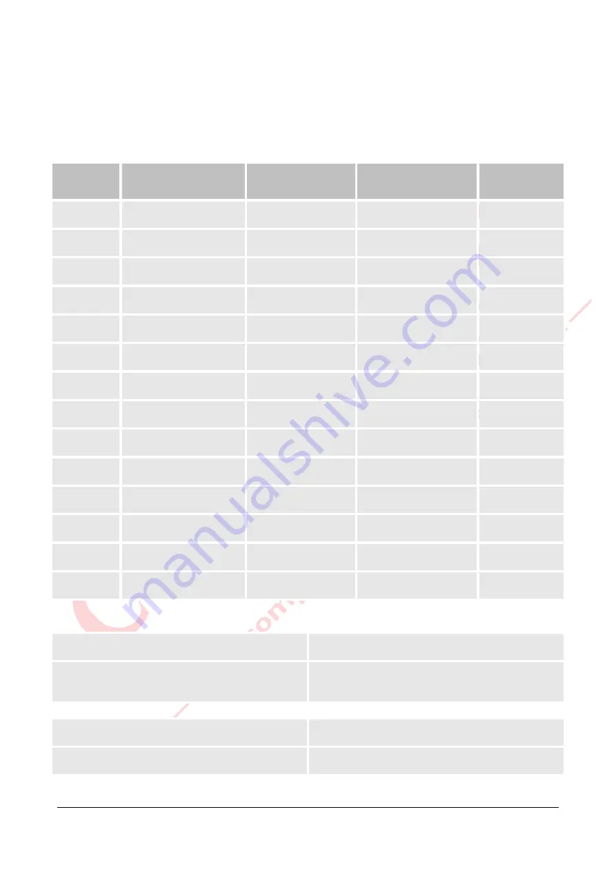 FScurtis ECO Series Operator'S Manual Download Page 49