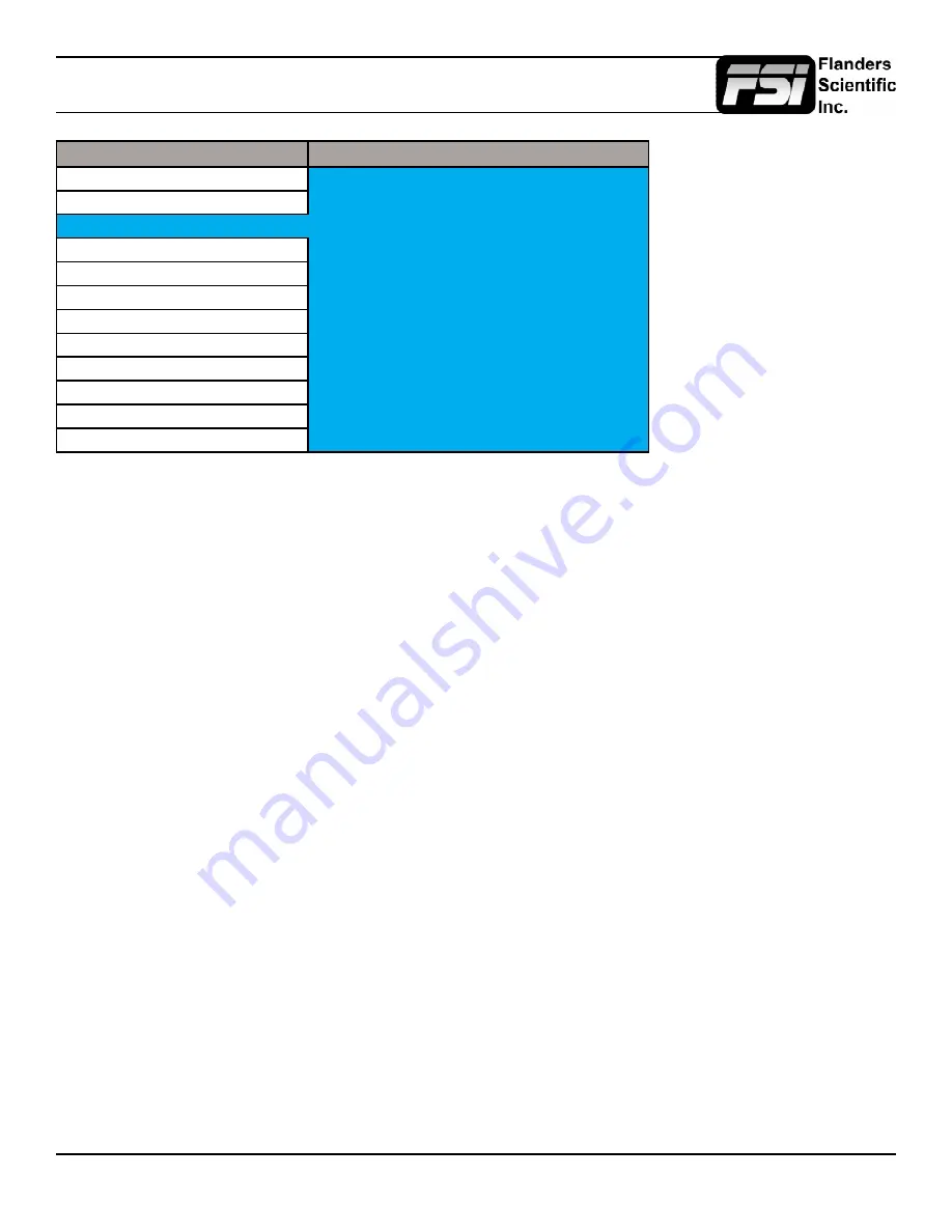 FSI AM250 User Manual Download Page 19