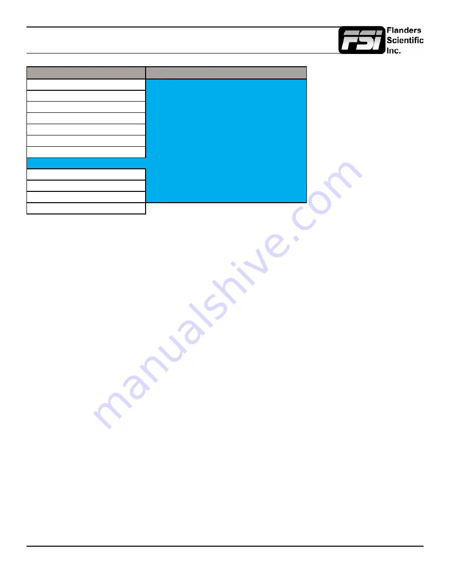 FSI AM250 User Manual Download Page 30