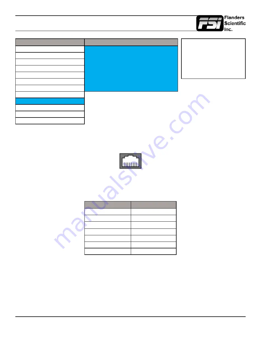 FSI AM250 User Manual Download Page 31