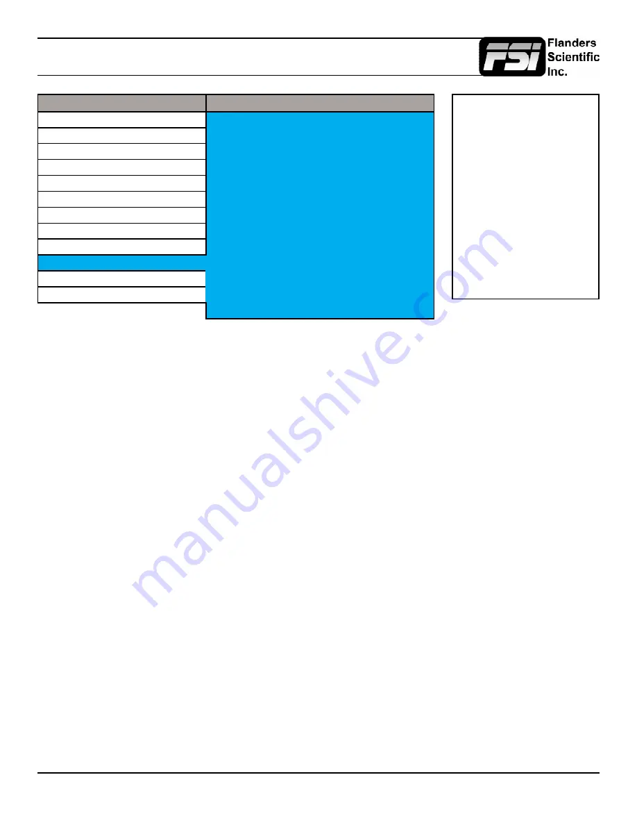 FSI AM250 User Manual Download Page 33