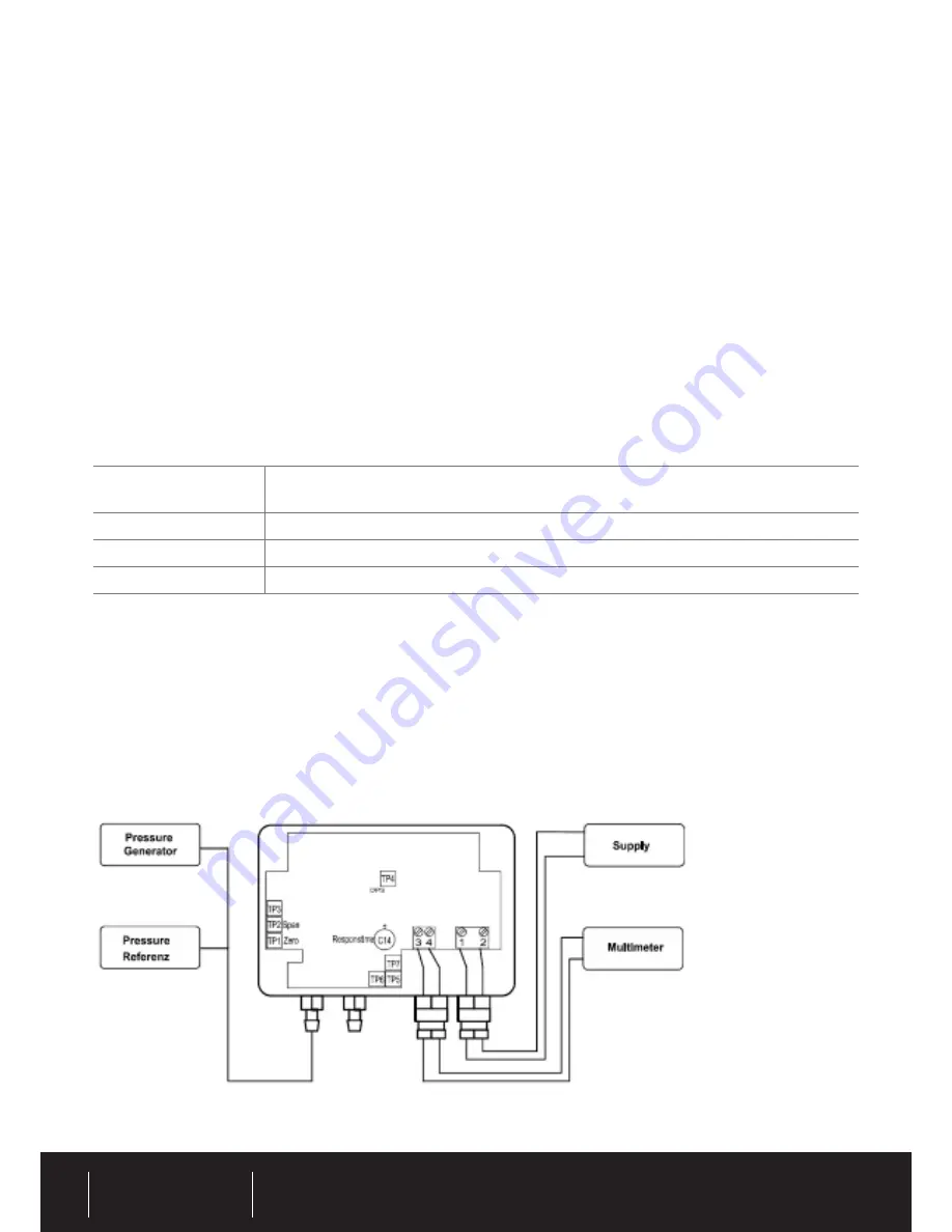 FSM DPS Operating Instructions Download Page 3