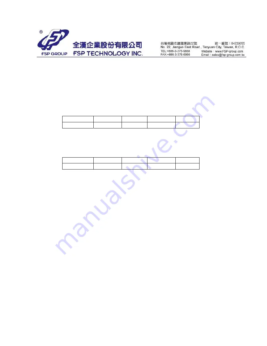 FSP Technology 1500 Series Specification Download Page 5