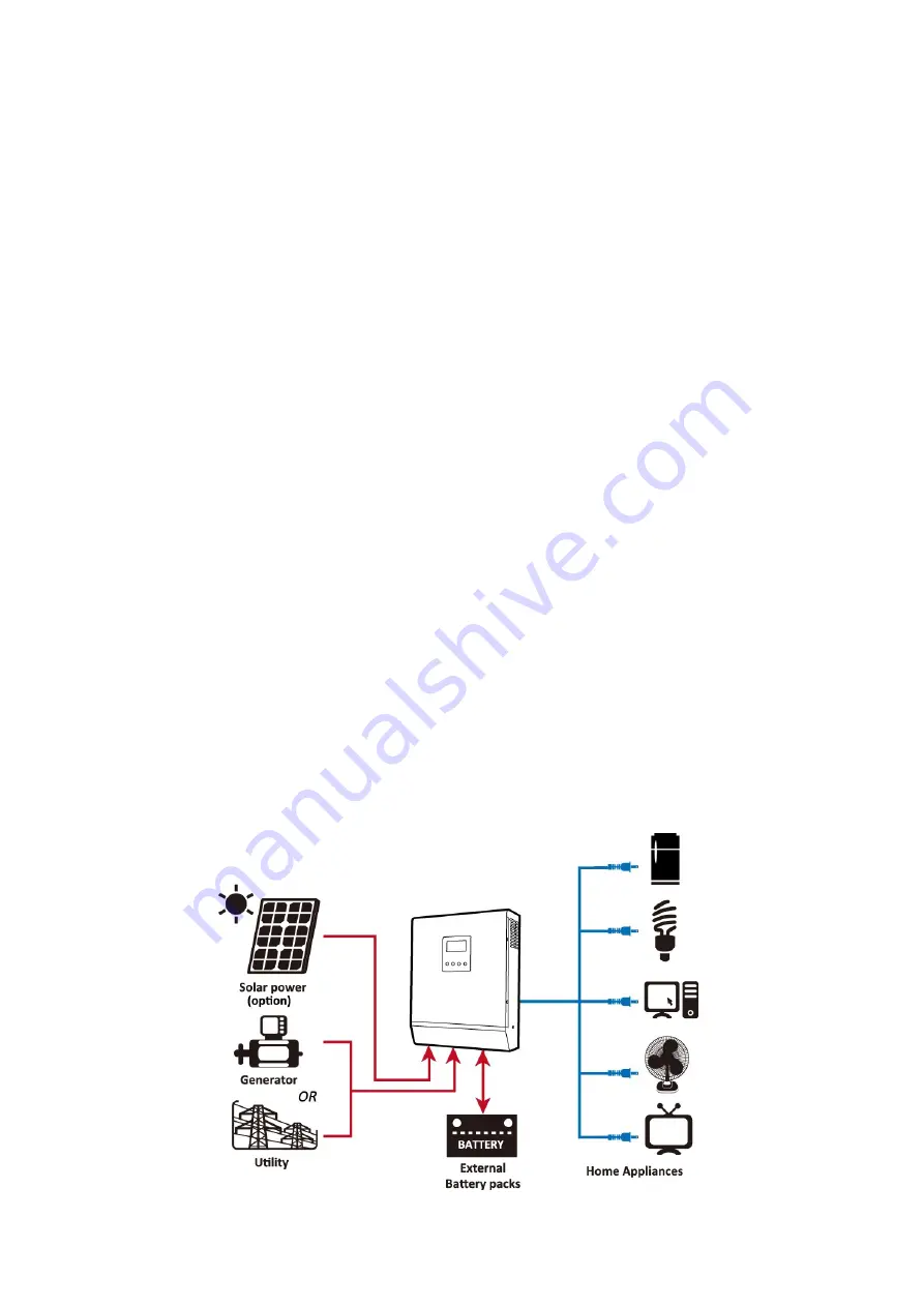 FSP Technology 1KVA 24V User Manual Download Page 4