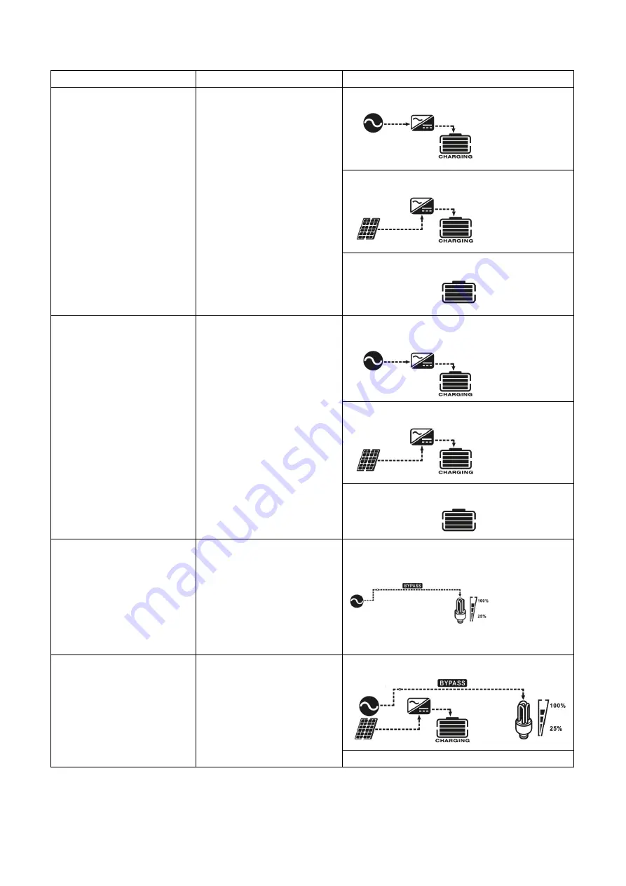 FSP Technology 1KVA 24V User Manual Download Page 26