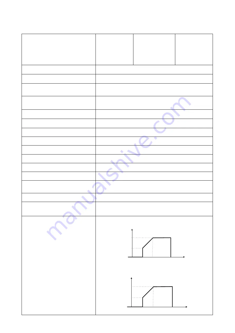 FSP Technology 1KVA 24V User Manual Download Page 29