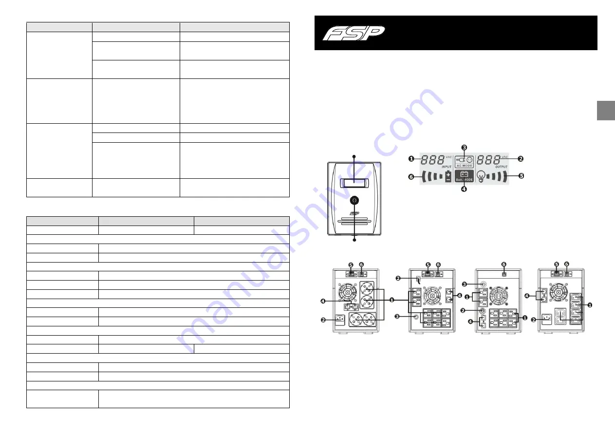 FSP Technology EP 1500 Series Скачать руководство пользователя страница 8