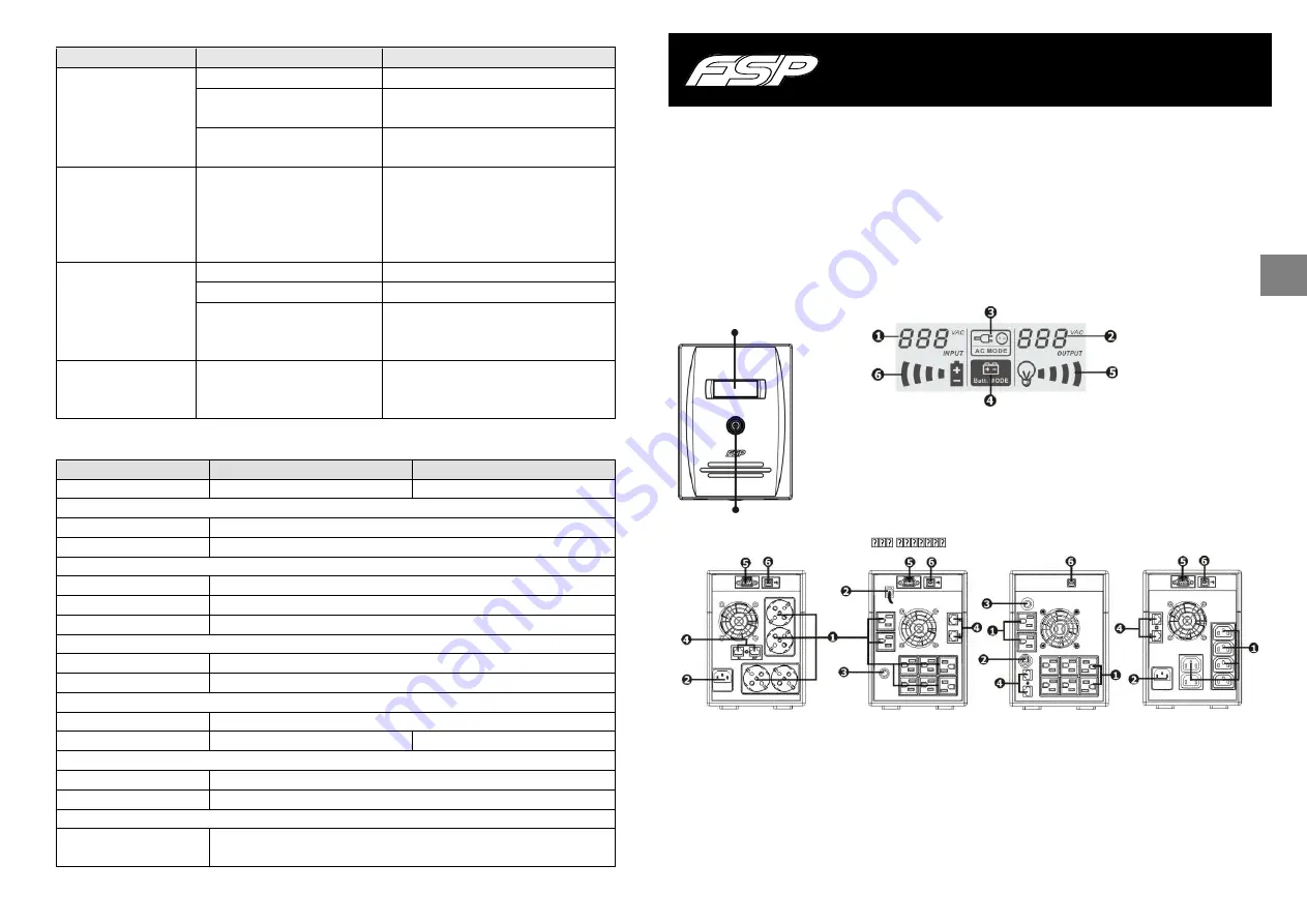 FSP Technology EP 1500 Series Quick Manual Download Page 10