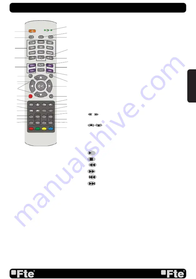 FTE Maximal MAX S402PVR Скачать руководство пользователя страница 15