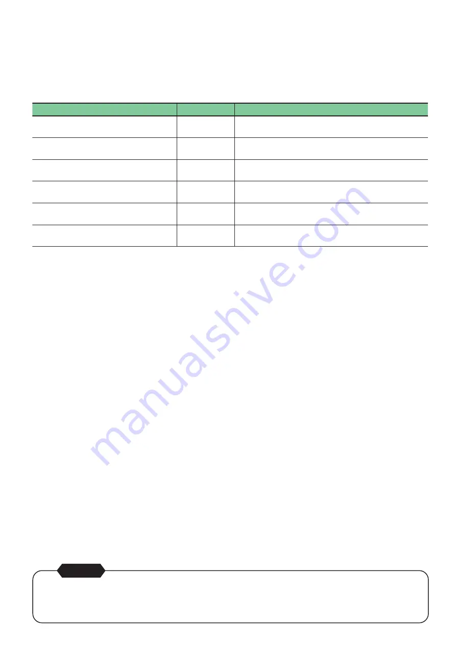 Fuji Electric MICREX-SX series User Manual Download Page 2