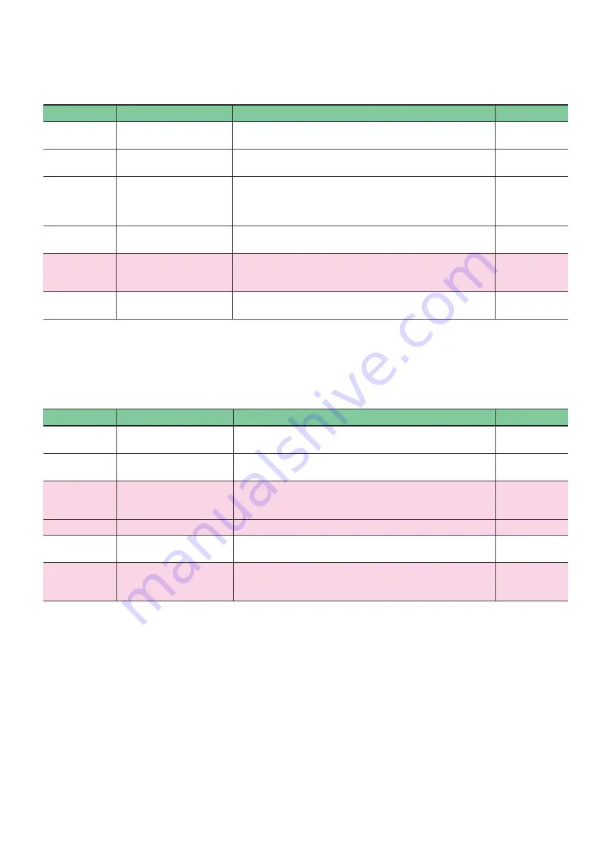 Fuji Electric MICREX-SX series User Manual Download Page 16