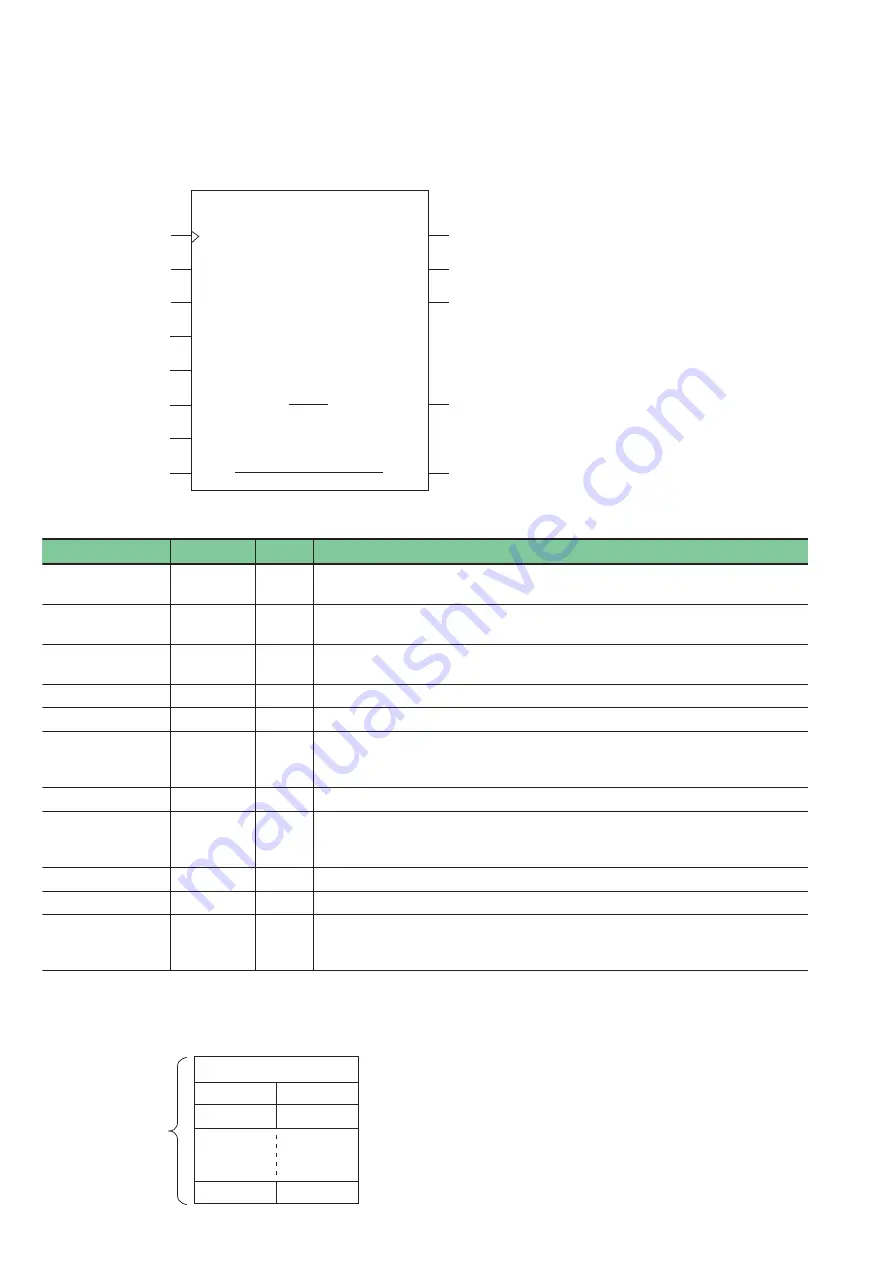 Fuji Electric MICREX-SX series User Manual Download Page 34