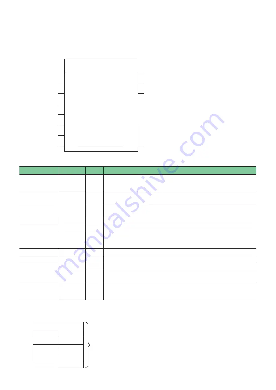 Fuji Electric MICREX-SX series User Manual Download Page 35