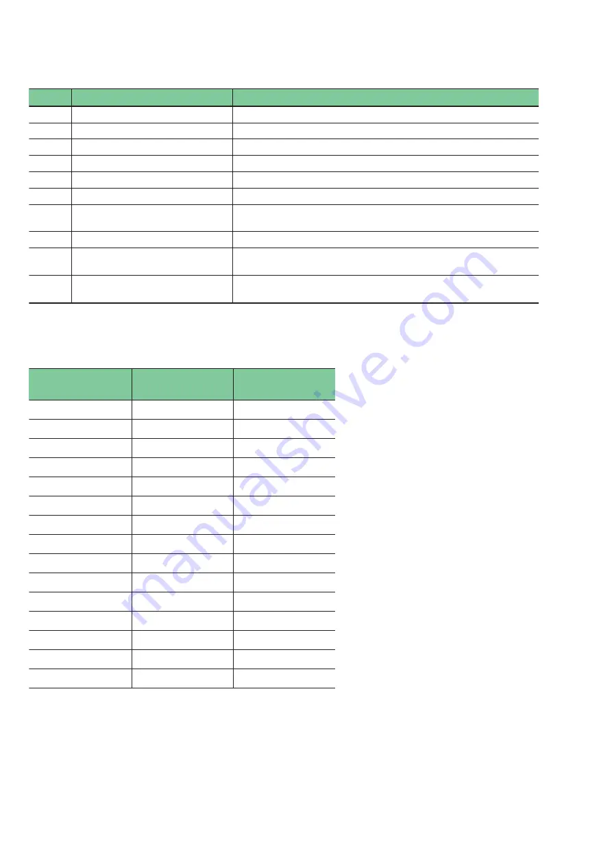 Fuji Electric MICREX-SX series User Manual Download Page 36