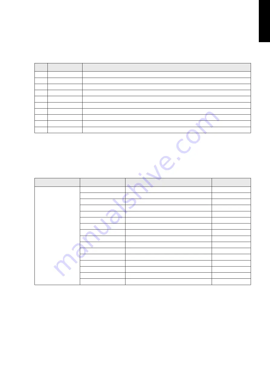 Fuji Electric ROG07KMTA Design & Technical Manual Download Page 35