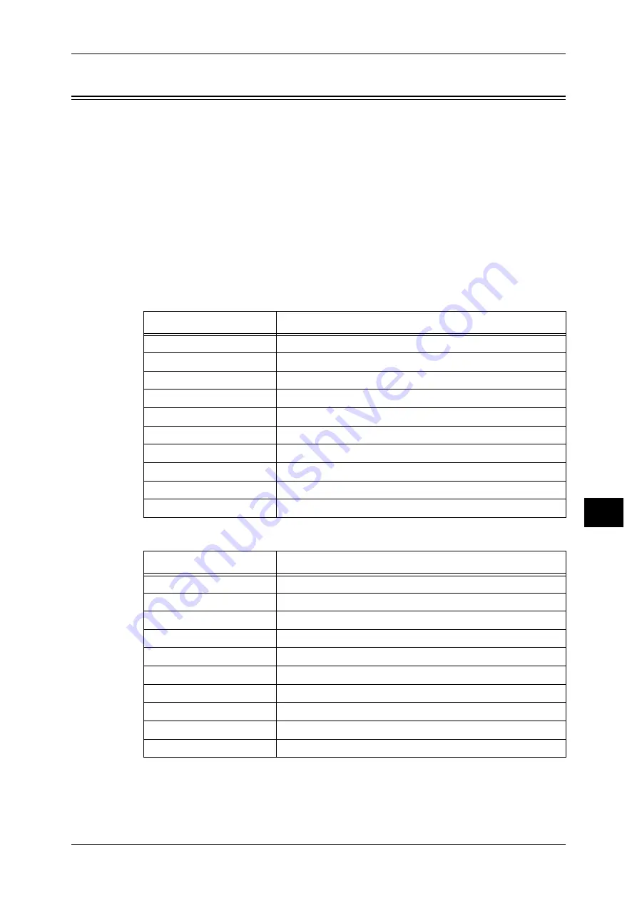 Fuji Xerox DocuCentre S1810 User Manual Download Page 135