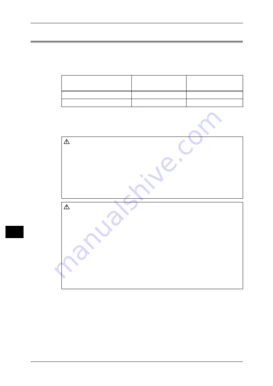 Fuji Xerox DocuCentre S1810 Скачать руководство пользователя страница 138