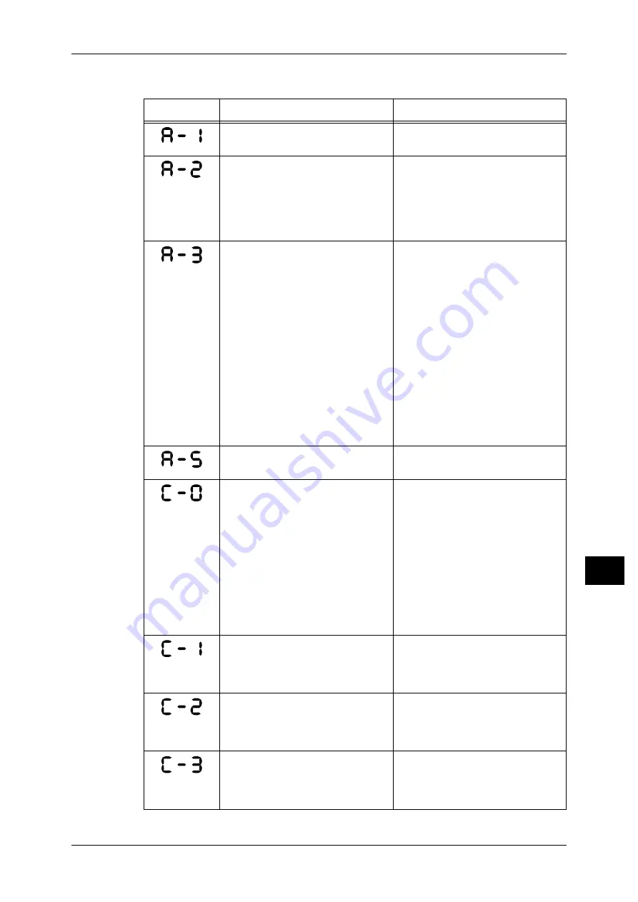 Fuji Xerox DocuCentre S1810 Скачать руководство пользователя страница 173