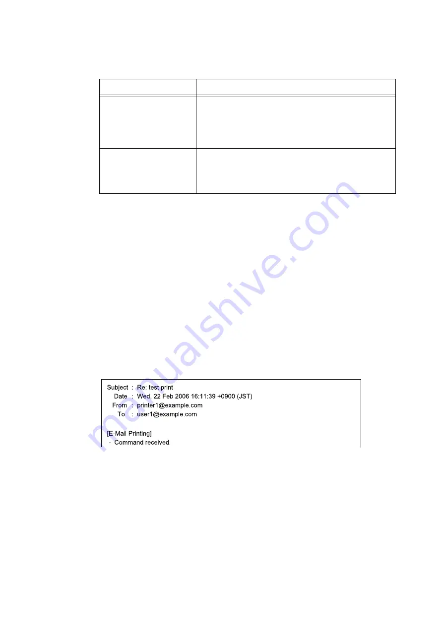 Fuji Xerox DocuPrint C1110 B User Manual Download Page 68