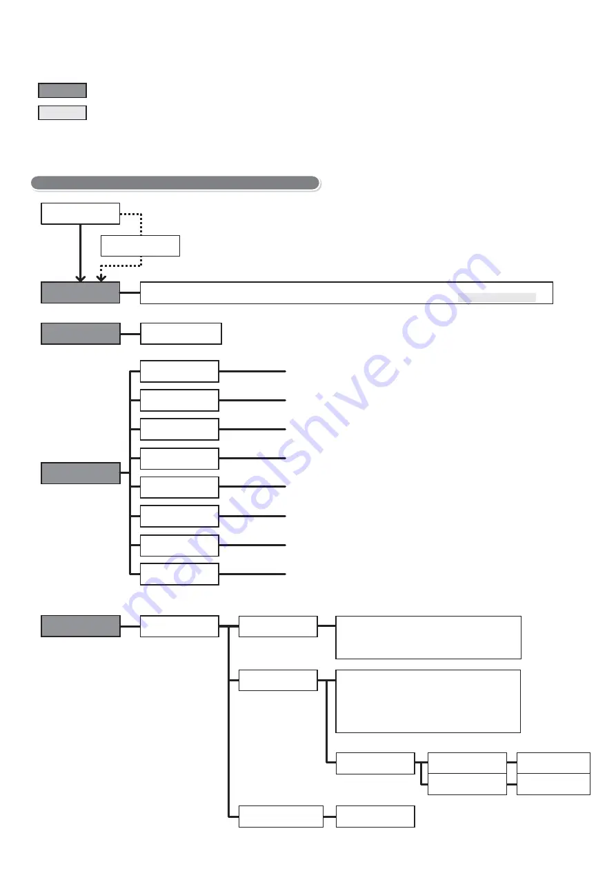 Fuji Xerox DocuPrint C1110 B Скачать руководство пользователя страница 204